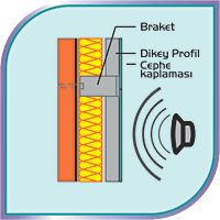 Studio Ses Yalıtımı Studio Ses Yalıtımı